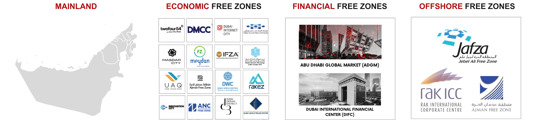UAE_free-zones