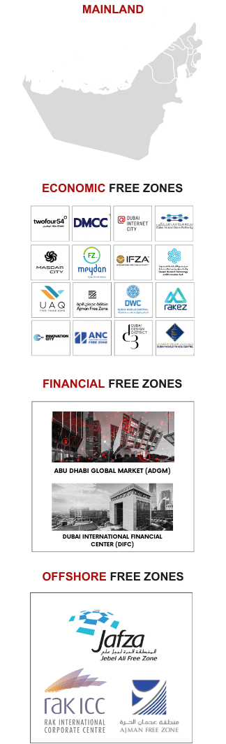 UAE_free_zones
