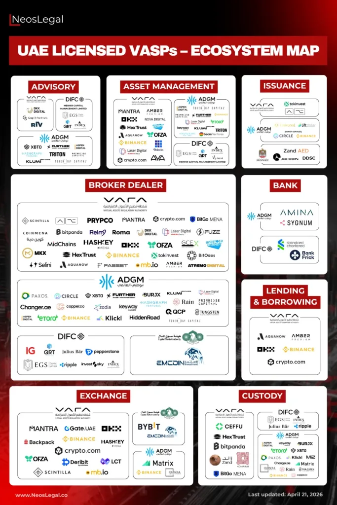 UAE VASP License Tracker 2026 | NeosLegal