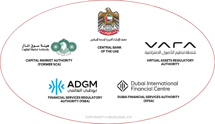 Who Regulates Crypto in the UAE? VARA, ADGM, CMA, DIFC & Central Bank Explained